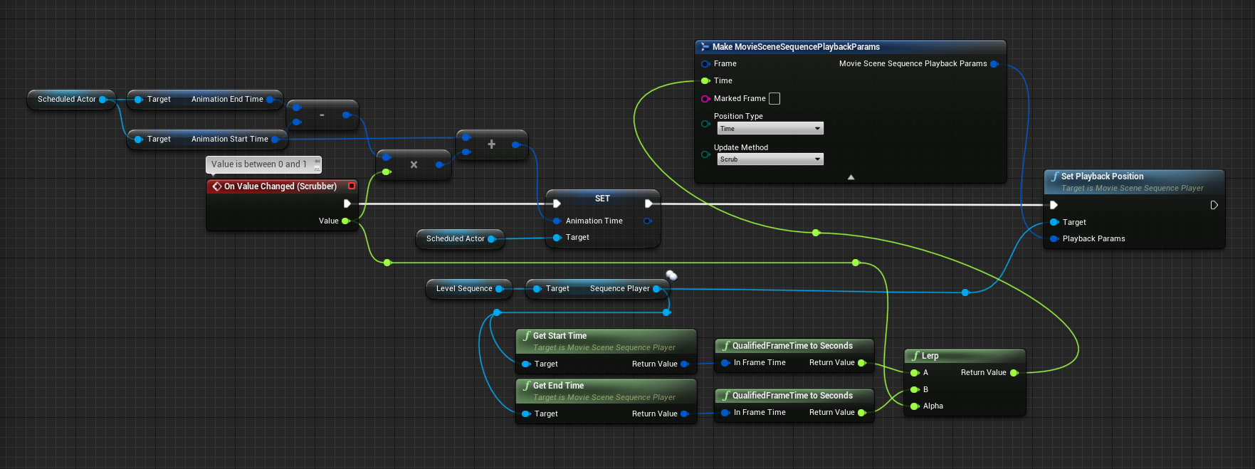 the implementation of On Value Changed for the ExampleTimelineWidget